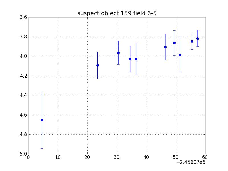 no plot available, curve is too noisy